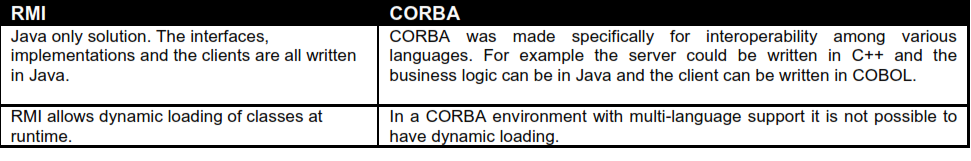 1708_What is the basic difference between CORBA and RMI.png